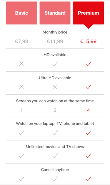 Netflix subscription plan