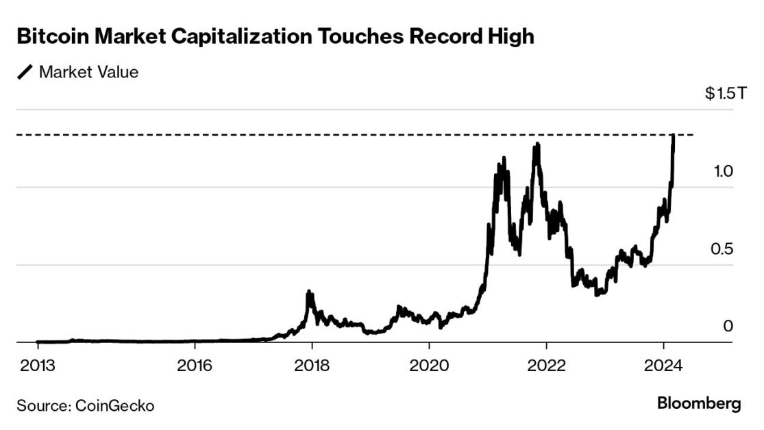 bitcoin market capitalization