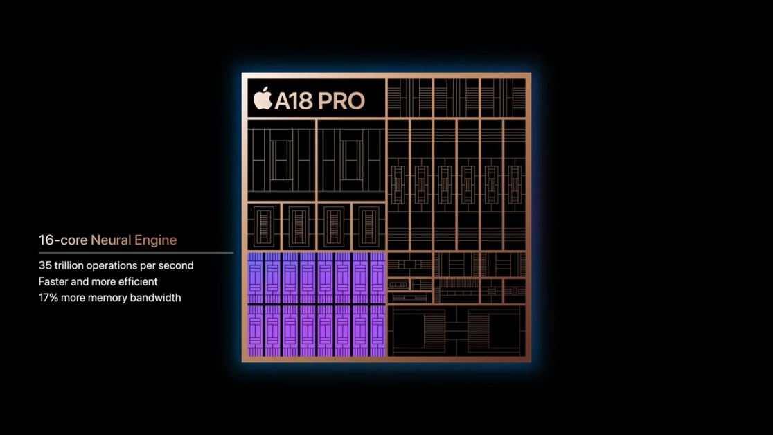 A18 Pro's Neural Engine performs 35 trillion operations per second (image: reproduction/Apple)