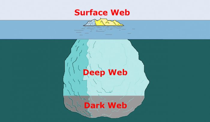 deep web iceberg picture with levels