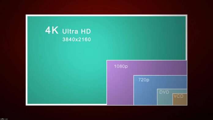 What is HD, Full HD and Ultra HD?