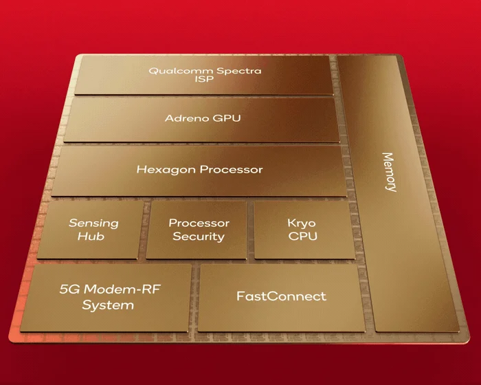 Diagram of a Snapdragon 8 Gen 2, with Kryo CPU, Adreno GPU, Spectra ISP, Hexagon DSP and FastConnect platform (Image: Disclosure/Qualcomm)